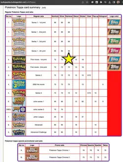 Pokemon TOPPS The First Movie - Complete RAINBOW HOLO set blue logo 72/72 - EXC - Image 2