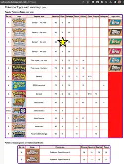 Pokemon TOPPS Series 1 - Complete Flame embossed Silver HOLO set 90/90 - EXC/VG - Image 2