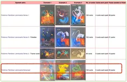 Pokemon Rainbow Lamincards Advanced SPA -2005 - complete 150/150 set - EXCELLENT - Image 2