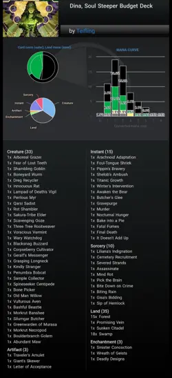 Random Budget Commander Decks - Image 3