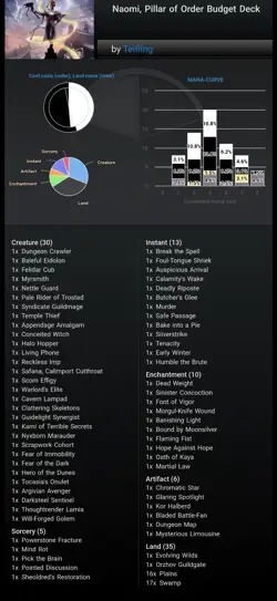 Random Budget Commander Decks - Image 4