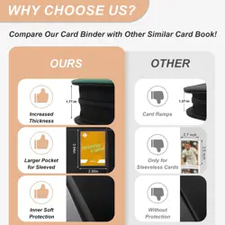 Card Binder for Trading Cards 9 Pocket, Zip MTG Card Binders with 432 Side Lo... - Image 4