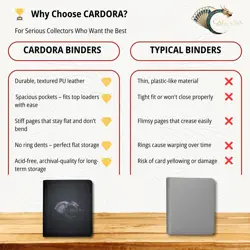 Toploader Binder - Holds 252-9 Pocket Trading Card Binder - 3"x4" Cards - Rin... - Image 4