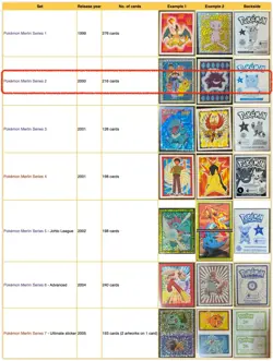 Pokemon Merlin series 2 2000 - complete 216/216 set - EXCELLENT condition - Image 2