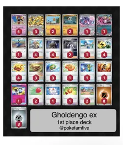 Pokemon TCG Gholdengo ex Deck - TOURNAMENT READY - 1st Place Sydney @pokefamfive - Image 1