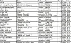 MTG Blue Card Lot – 1,337 Cards – LP – Unlimited to M13 / Legends to Gatecrash - Image 5