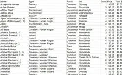 MTG Red Card Lot – 1,357 Cards – LP – Revised to M13 / Antiquities to Gatecrash - Image 1