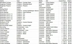 MTG Red Card Lot – 1,357 Cards – LP – Revised to M13 / Antiquities to Gatecrash - Image 3