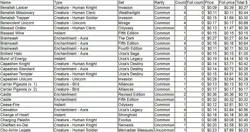 MTG White Card Lot – 1275 Cards – LP – Revised to M13 / Antiquities to Gatecrash - Image 3