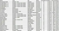 MTG White Card Lot – 1275 Cards – LP – Revised to M13 / Antiquities to Gatecrash - Image 5