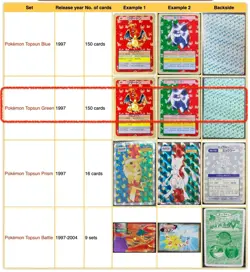 Pokemon Topsun 1997 - complete 150/150 GREEN set - EXC/VG cond. - Charizard - Image 2