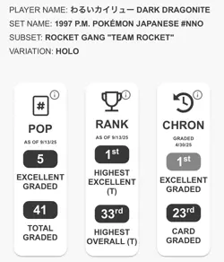 Pokemon Dark Dragonite Japanese 1997 Holo Rocket Gang TAG 5 - Image 2