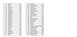 Pokemon Cards Base 2 Lot (1438 Cards) - Image 2