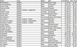 MTG Artifact Lot – 315 Cards – LP – Revised to M13 / Antiquities to Gatecrash - Image 4
