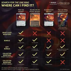 Magic: The Gathering The Lord of The Rings:Tales of Middle-Earth Set Booster Box - Image 3