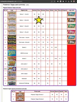 Pokemon TOPPS Series 1 - Complete Sunray embossed Silver HOLO set 90/90 - EXC - Image 3