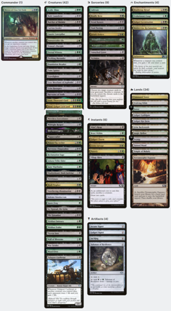 Meren of Clan Nel Toth SACRIFICE AND REANIMATION Magic MTG Custom Commander Deck - Image 2