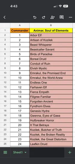 Eldrazi Animar, Soul of Elements Magic: The Gathering Bracket 4 Commander Deck - Image 2
