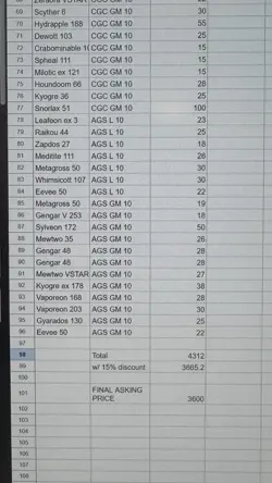 Huge Lot of Gem Mint and Higher Graded Pokemon Slabs Both Below 90% Market - Image 1