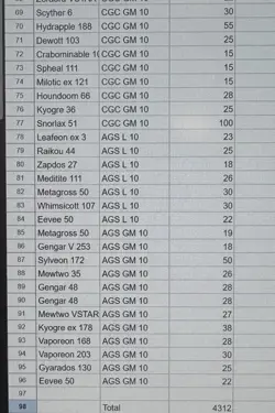 Huge Lot of Gem Mint and Higher Graded Pokemon Slabs Both Below 90% Market - Image 2