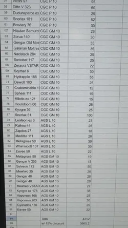 Huge Lot of Gem Mint and Higher Graded Pokemon Slabs Both Below 90% Market - Image 3