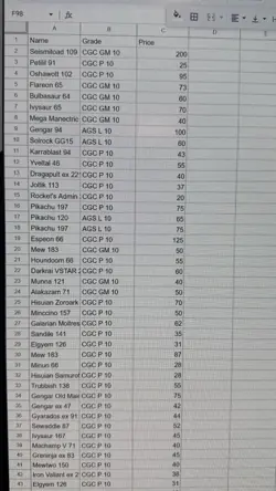 Huge Lot of Gem Mint and Higher Graded Pokemon Slabs Both Below 90% Market - Image 4