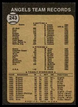 1973 Topps Vintage Baseball California Angels California Angels #243 - Image 2