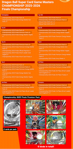 Goku First Kamehameha, Mighty Blast EX23-38 Dragon Ball Card Championship 2025 - Image 2