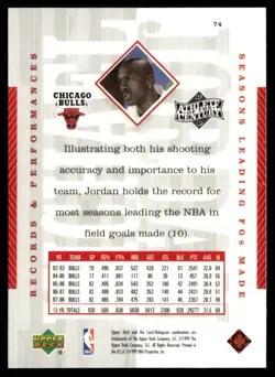 1999-00 Upper Deck Michael Jordan Athlete of the Century Michael Jordan Rookie - Image 2