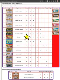 Pokemon TOPPS Series 2 - Complete set 72/72 - EXC/VG condition - Gengar 1999 - Image 3