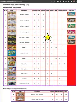 Pokemon TOPPS First Movie - 1999 - Diecut complete set 12/12 - BLUE logo - EXC - Image 3