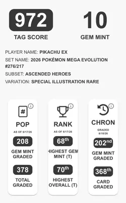 2026 Pokemon Ascended Heroes 276/217 Score 972 Pikachu EX SIR TAG 10 GEM MINT - Image 3
