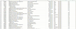 Magic The Gathering (MTG) Bundle; Edge of Eternities, Tarkir Dragonstorm, etc. - Image 2