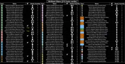 Pokemon Brilliant Stars Holo Bundle 212 Pack Fresh Cards Full Art, V, Vstar & TG - Image 2