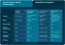 Dragon Ball Super - Dark Duo Dabura - TB2-014 Common Battle Card Foil CB-2-2-C-9 - Image 4