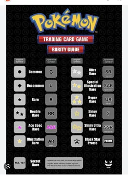 pokemon cards rare bulk lot Double Rare and More English And Japanese 50 Cards! - Image 2