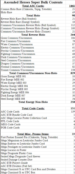 Pokemon 1441 Super Bulk Card Collection with 151 Code Cards - Ascended Heroes - Image 2