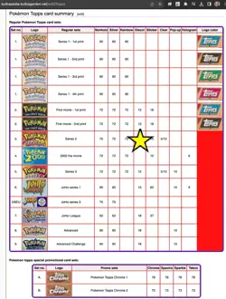 Pokemon TOPPS Series 2 - Complete diecut set 12/12 - EXCELLENT/VG condition 1999 - Image 2