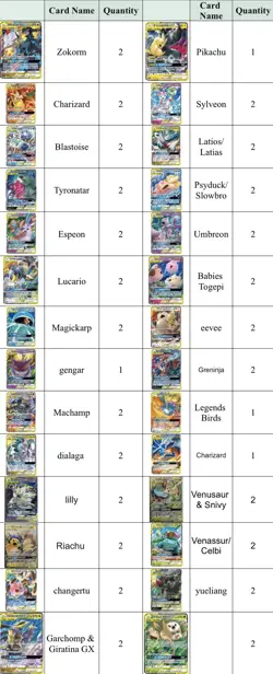 Pokemon TCG Trading Cards Dedicated listing for wholesale orders - Image 1