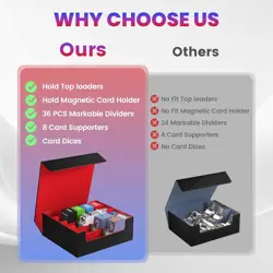 3500+ Trading Card Storage Box,4-Row MTG Deck Box with 36 Dividers & 8 Stoppers, - Image 5