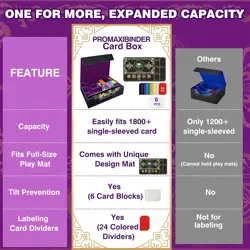 MTG Commander Deck Case with Playmat, 3-Row Trading Card Storage Box Fits 3000+ - Image 4