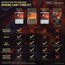 Magic the Gathering Lord of the Rings Tales of Middle Earth Set Booster Box MTG - Image 2