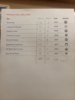 Pokemon Card Lot - 510+ Diamond & Pearl 2007-2008 Non Holo NM-LP-MP Common, Rare - Image 4