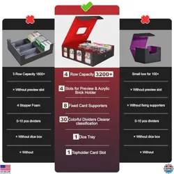 3200+ Card Storage Box for MTG - 30 Dividers, 4-Row Case with Handle & Windows - Image 2