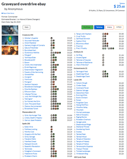 Graveyard Overdrive Modified Precon MTG EDH Commander Deck Read Description - Image 4