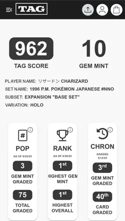 1996 Pokemon Base Set Holo Charizard Japanese TAG 10, Highest Graded Pop - Image 3