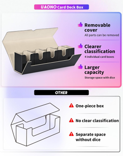Card Storage Box with Dice Tray for MTG Yugioh, 5 in 1 Card Deck Case Holds 900+ - Image 4