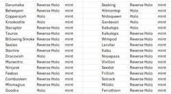 Lot of 32 Pokemon Holo/Reverse Holo Cards-Mint Condition-See Pictures for List - Image 2