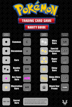 Pokemon Mystery Bag, Guaranteed Minimum Value! Big Hits, Packs, and Slabs! - Image 2