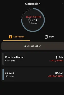 Magic the Gathering Collection $12,500+ Value Sleeved, Binder & Bulk 15k+ Cards - Image 2